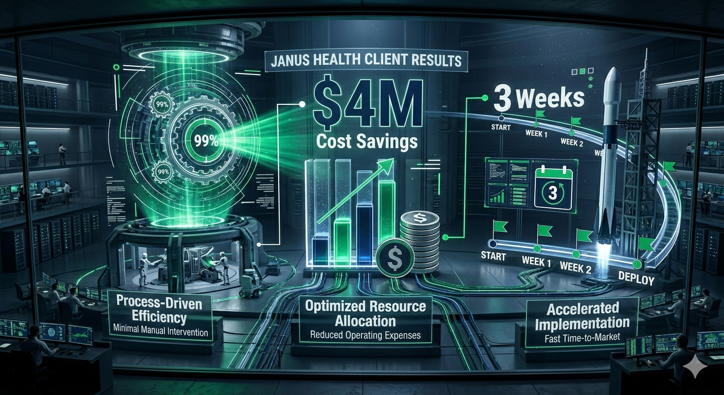 Janus Health custom AI results: 99% automation rate, $4 million cost savings, 3 weeks to first deployment